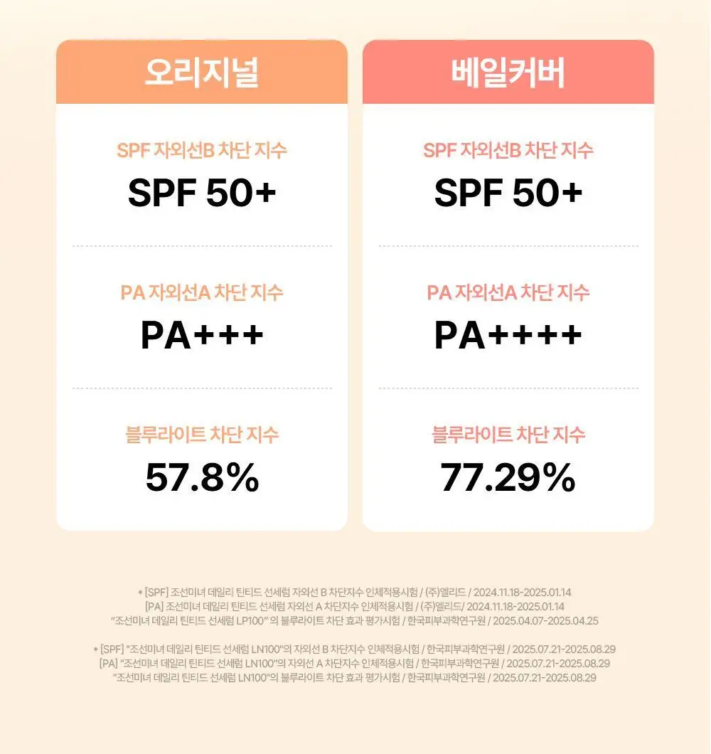 [파데프리/톤업] 조선미녀 데일리 틴티드 선세럼 50ml (+커버핏 퍼프 증정), (기획/단품) 상세페이지 11